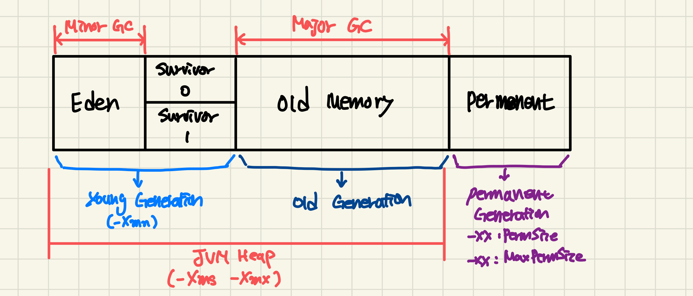 JVM2